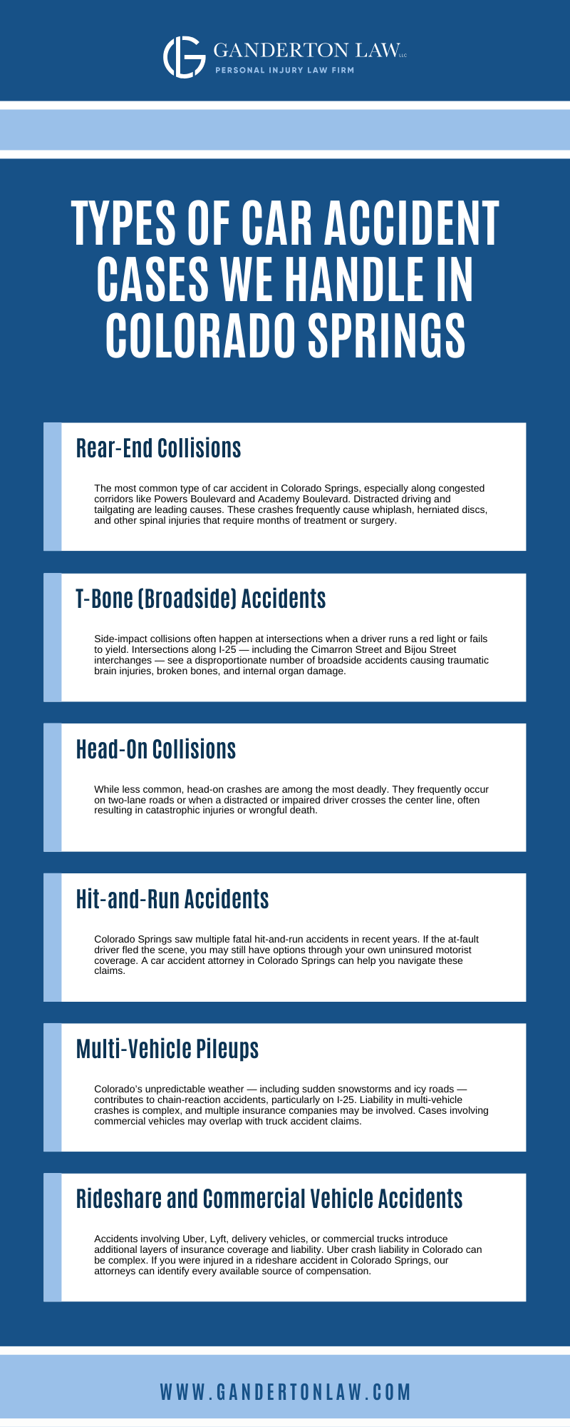 Colorado Springs Car Accident Infographic