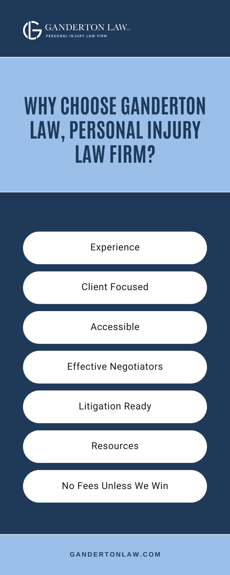 Why Choose Ganderton Law Personal Injury Law Firm Infographic