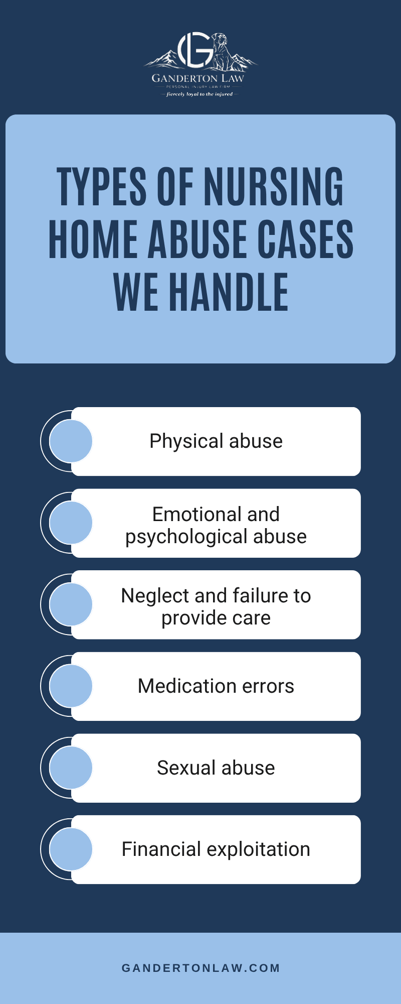 Types Of Nursing Home Abuse Cases We Handle Infographic